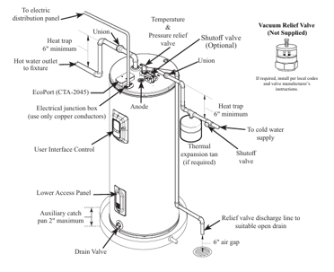 Electric Water Heater Installation Rheem